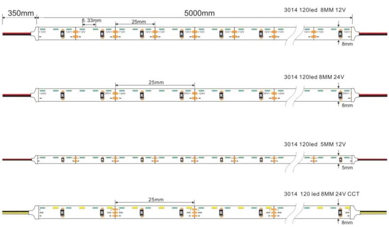 SMD3014 RGB Side Emitting CCT Control Indoor & Outdoor LED Flexible Strip Lighting