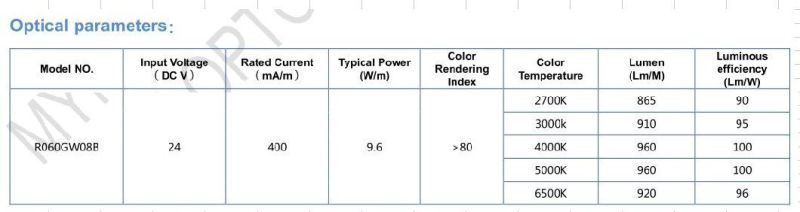 DC24V 8mm Width 100mm Cut Unit 60LEDs/M LED Flexible Strip