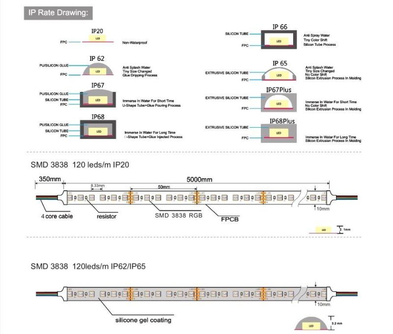 SMD3838 with 120LEDs IP67/IP66 RGB Strip