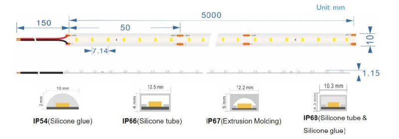 CRI95 24V 600mA/M 140 LEDs/M Full Spectrum Series Flex Strip