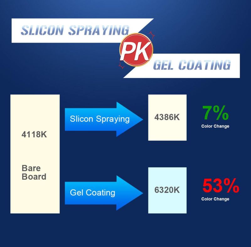 IP65 Rishang Silicone Spraying Flexible LED Strip 2835