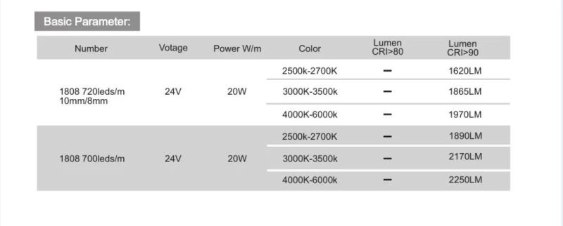 Newest LED SMD Strip Width 3mm LED Strip for LED Lighting