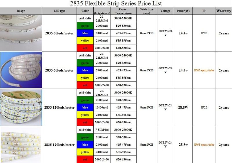 High Luminous 8mm PCB SMD2835 14.4W/M LED Light Strip