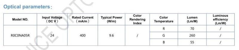 5mm Ultra-Narrow RGB Strip 50mm Cut Unit DC24V 120LEDs/M LED Flexible Strip