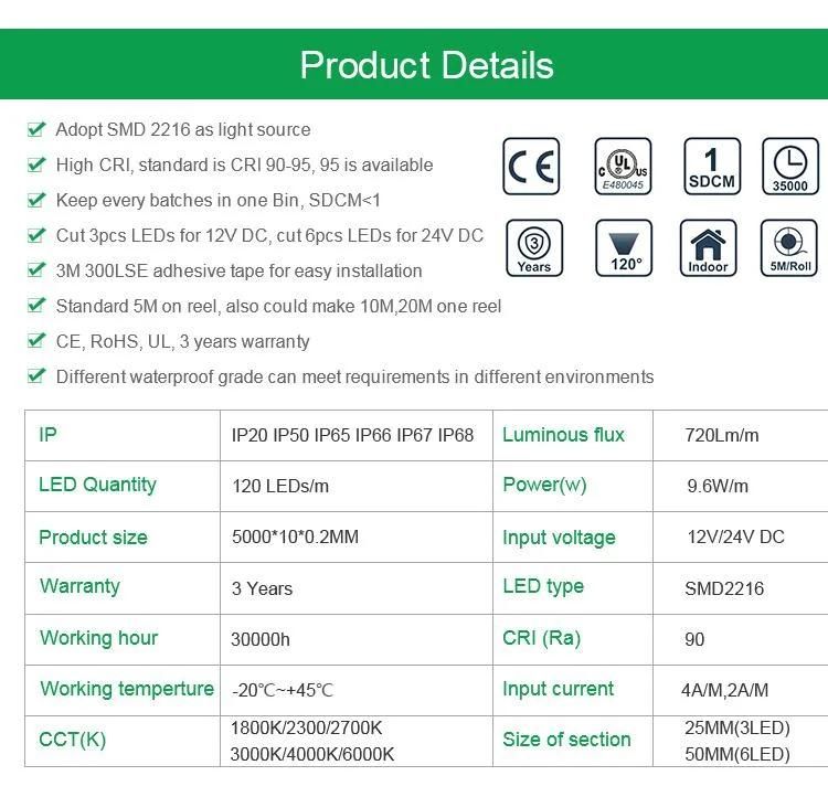 High CRI 90/95 Ra 12V 24V 120 LEDs 9.6W/M SMD 2216 LED Strip Light