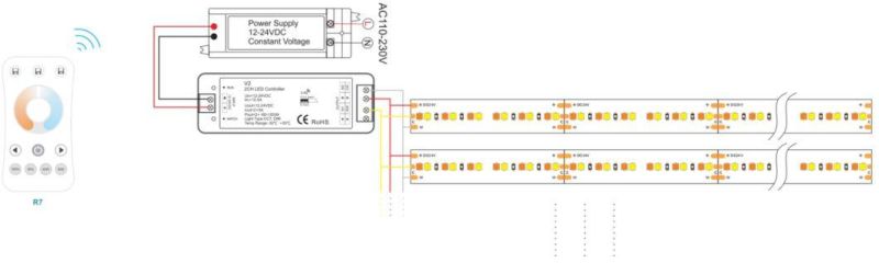 Cube 1919SMD Bendable Wider Beam Angle Indoor & outdoor Decorative High CRI>90 LED Flexible Strip Light