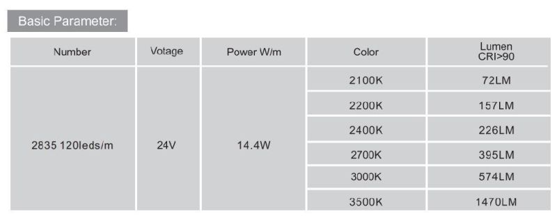 SMD2835 120 LEDs/M Dim to Warm LED Light Strip for Decorative LED Lighting