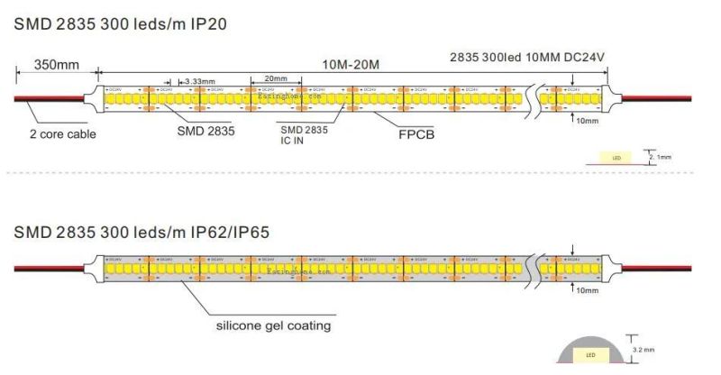 CRI 95 High Lumen 300LEDs DC24V IC Built in LED Strip 12W 24W Without Voltage Drop 30m