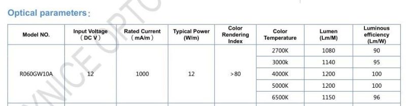 DC12V 10mm Width 50mm Cut Unit 60LEDs/M LED Flexible Strip