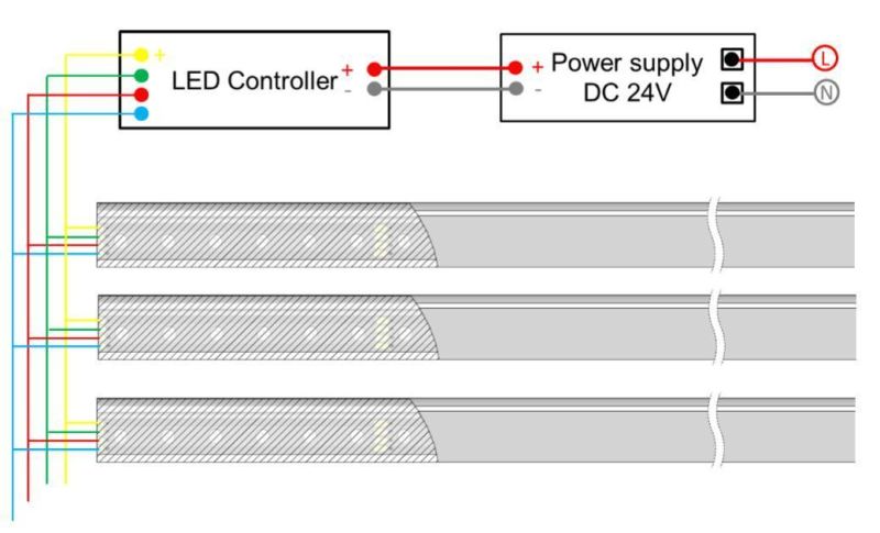 IP68 UV Proof 2700K-6500K Backlight Neon LED Strip SMD2835 Positive Bend Neon Light Strip