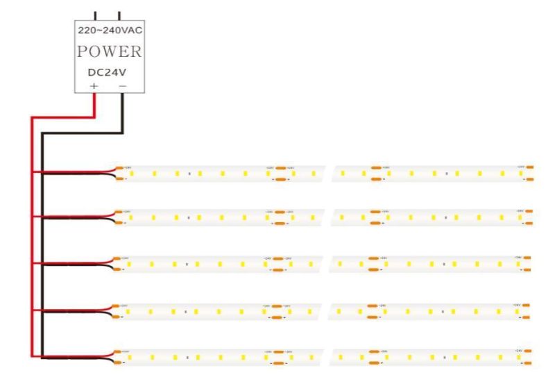 CRI95 24V 600mA/M 140 LEDs/M Full Spectrum Series Flex Strip