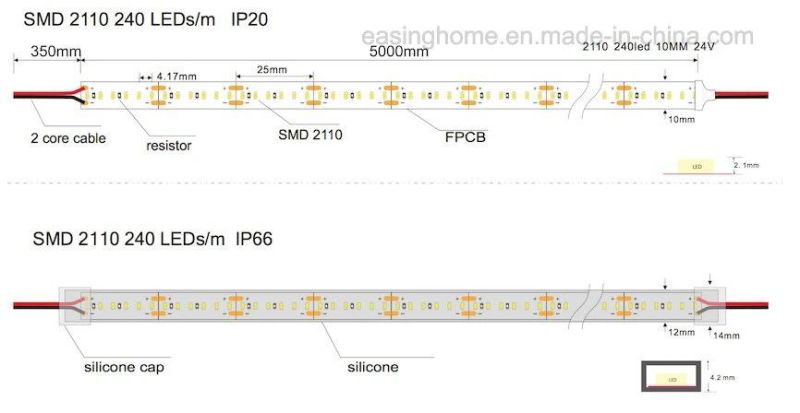 High Lumen High Ra>90 Mini Size 2110SMD Decorative LED Light Strip