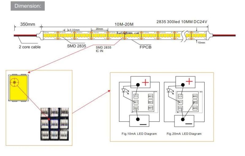 CRI 95 High Lumen 300LEDs DC24V IC Built in LED Strip 12W 24W Without Voltage Drop 30m