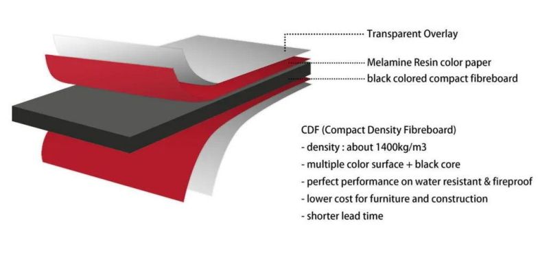 12mm Thick Waterproof White Color Cdf Panel Compact Density Fiber Board Table Top