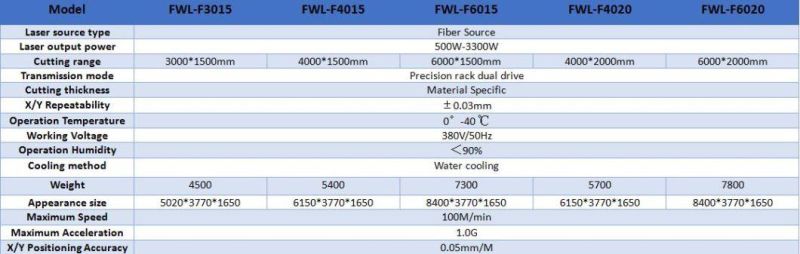 16mm Carbon Steel Plate CNC Route Copper Sheet Fiber Single-Table Fiber Laser Cutting Machine