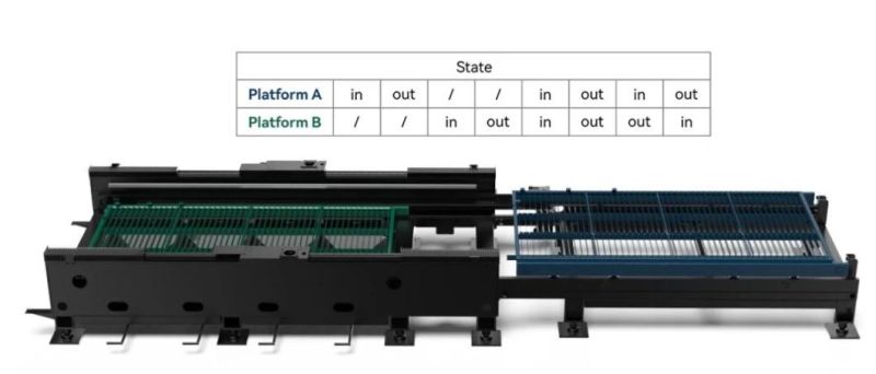 GS-4020CE GS-6020CE Glorystar Fiber Laser Cutting Machine with Perfect Service