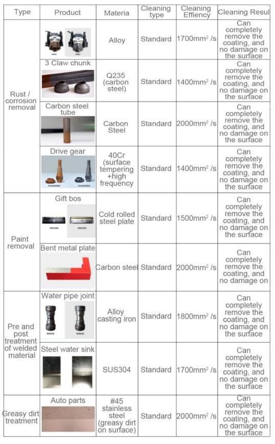 Handheld Metal Rust Removal Fiber Laser Cleaning Machine 100W 200W 500W 1000W