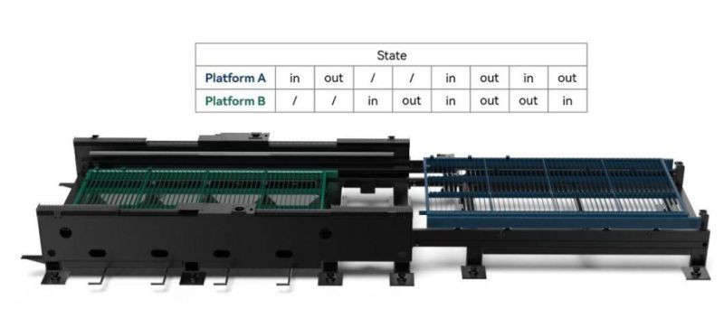 GS-12025CE GS-6020CE Glorystar Sheet Metal Laser Cutting Machine with Raycus/Ipg