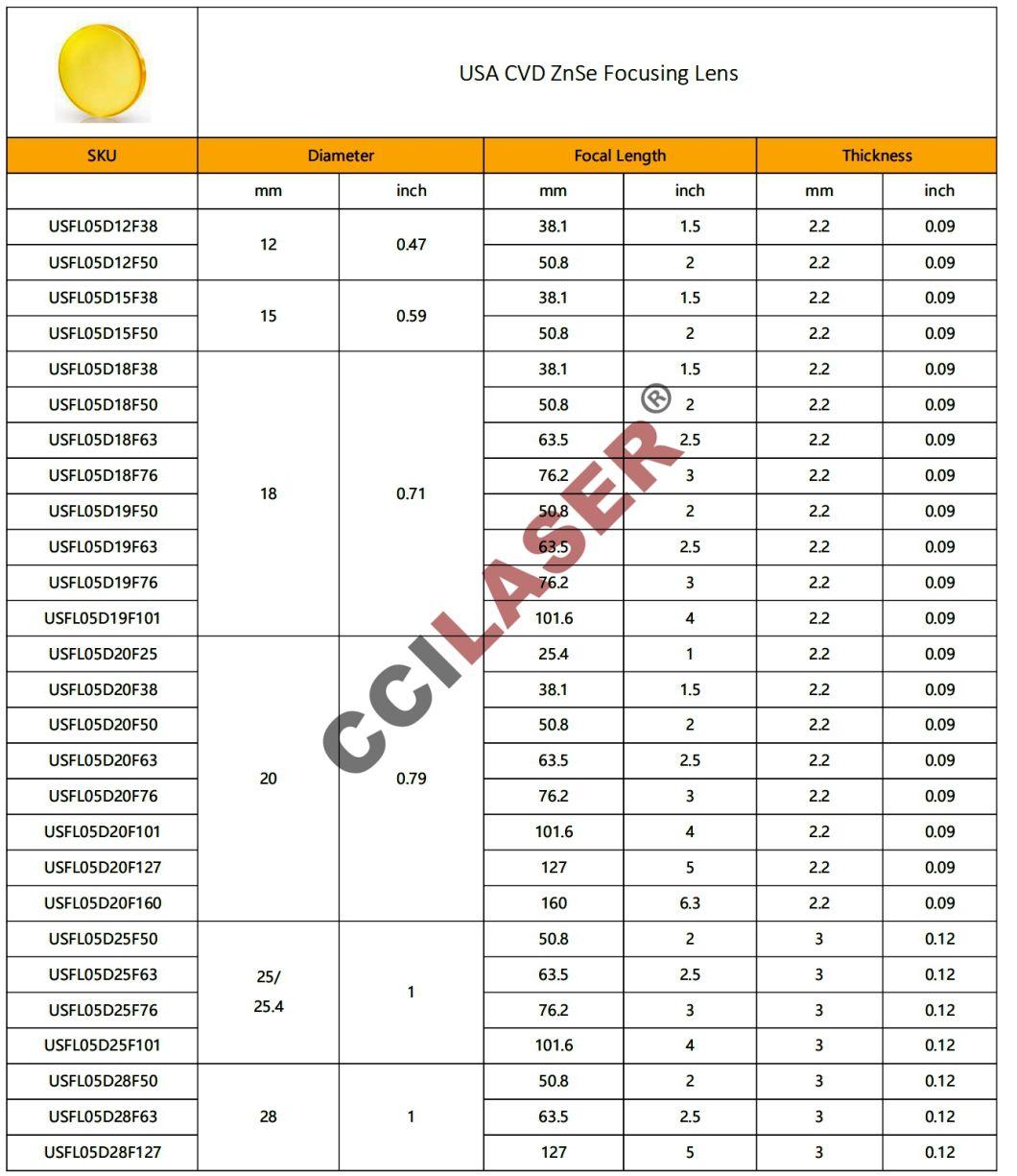 Dia 20 19.05mm CO2 Laser Znse Focus Lens for Laser Cutting Machine