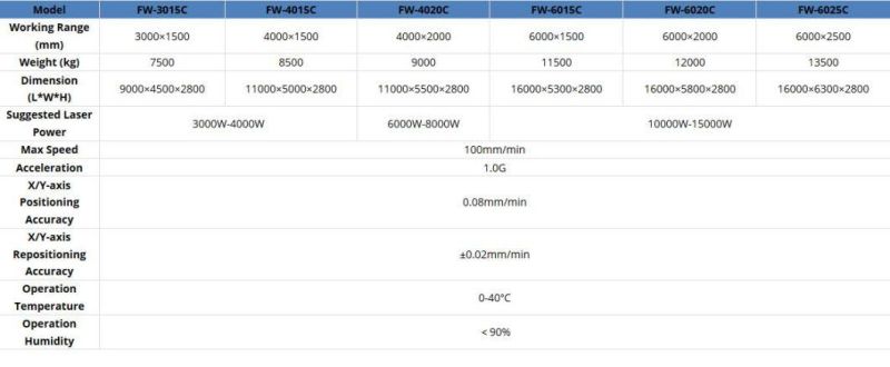 610mm 24" Automatic Tube Fiber Laser Cutting Machine with a Maximum Load of 900kg/2000ibs