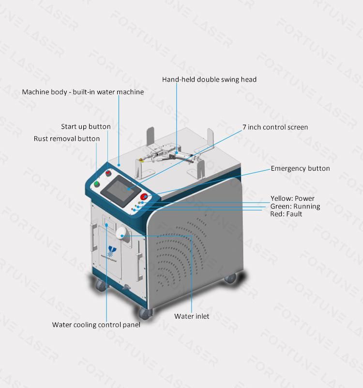 1000W 1500W 2000W Gw Laser Source Fiber Laser Welding and Cutting and Cleaning 3 in 1 Machine