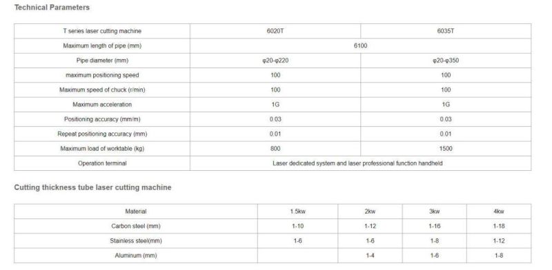 Zpg-6020/6025/6035 Tube Cutting Machine 2000W/3000W/4000W/5000W Fiber Laser Tube Cuttiang Machine Dedicated for Tube Stainless Steel Tube Carbon Steel Tube