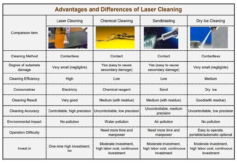 Wobble Handheld Fiber Laser Cleaning Machine for Stainless Steel/Iron /Aluminum