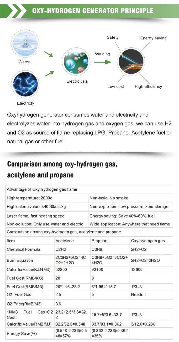 Water Electrolysis Machine Brazing Soldering Equipment for Sale