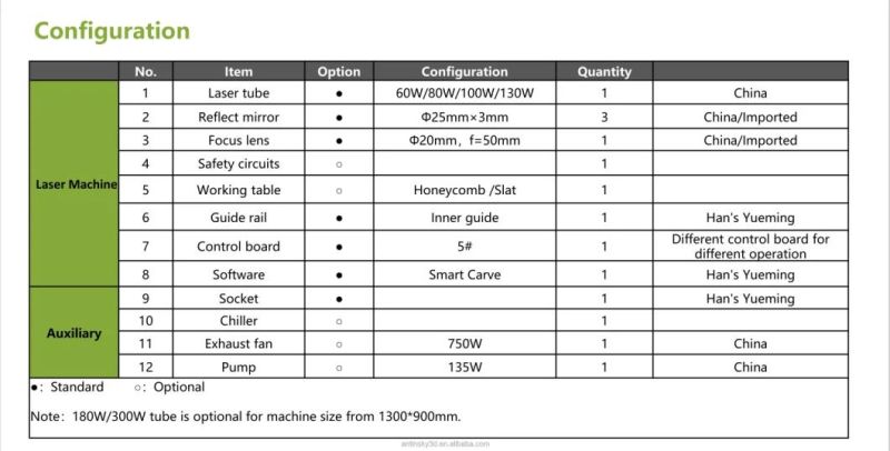 Maxicam Non-Metal CO2 Laser Machine Acrylic Wood MDF Cutting Engraving 1390 1610 1325 100W