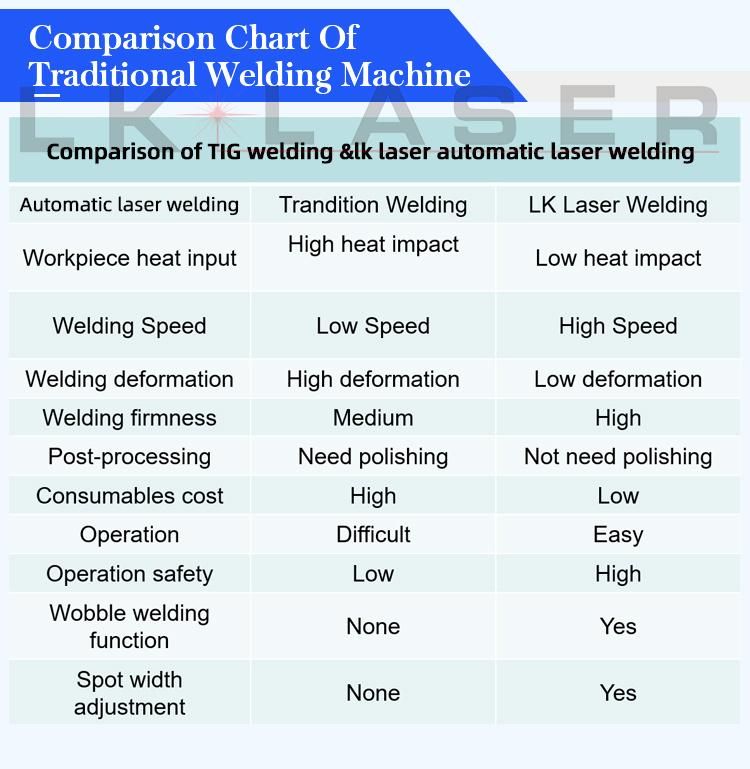 Battery Laser Welding Machine 2mm Aliminum Laser Welder Optical Fiber Laser Soldering Machine