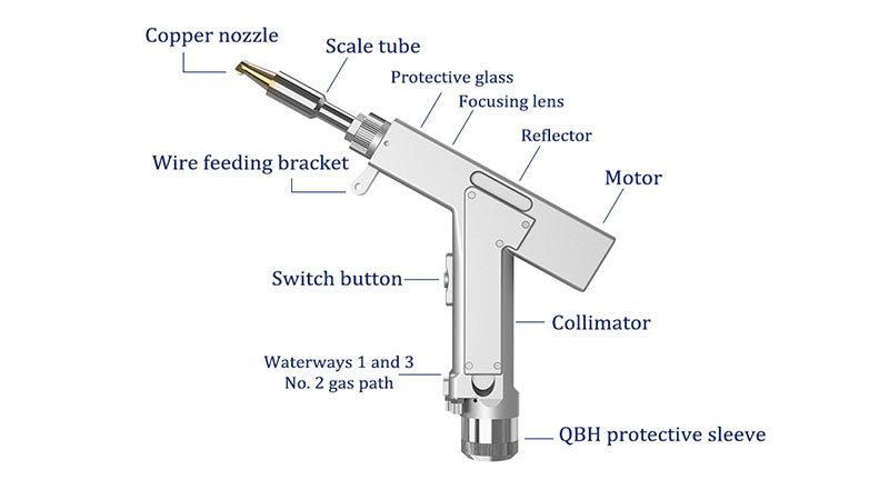 Handheld Fiber Laser Welder 1000W 2000W 3000W Stainless Steel Laser Welding Machine