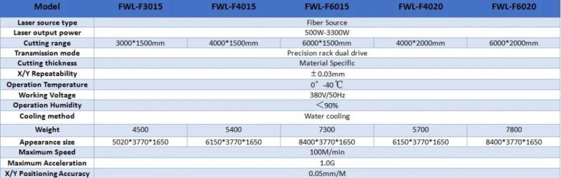 35mm 1.38′′ Aluminium Sheet Fiber Laser Cutting Machine with Single Shuttle Table