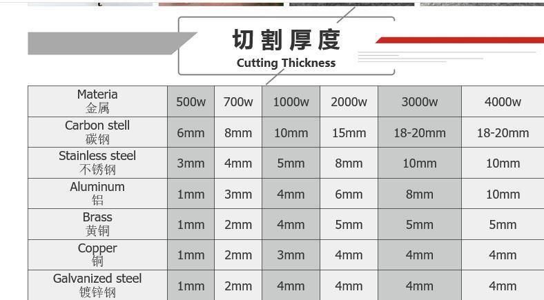 500W 1000W Laser Cutting Machine for Cutting Stainless Steel Metal Sheet Fiber Laser Cutting Machine