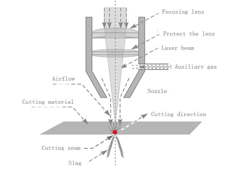 Topbest 50W Fiber Laser Cutting Machine Solder Paste Template Cutting Automatic Steel Mesh Cutting Machine