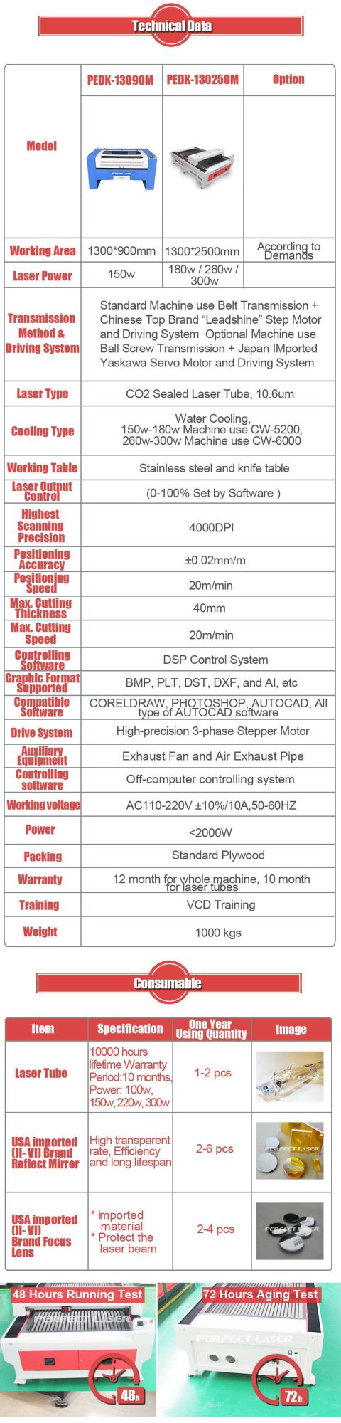 1300*2500mm Cheap Price Mixed CO2 Laser Cutting Machine