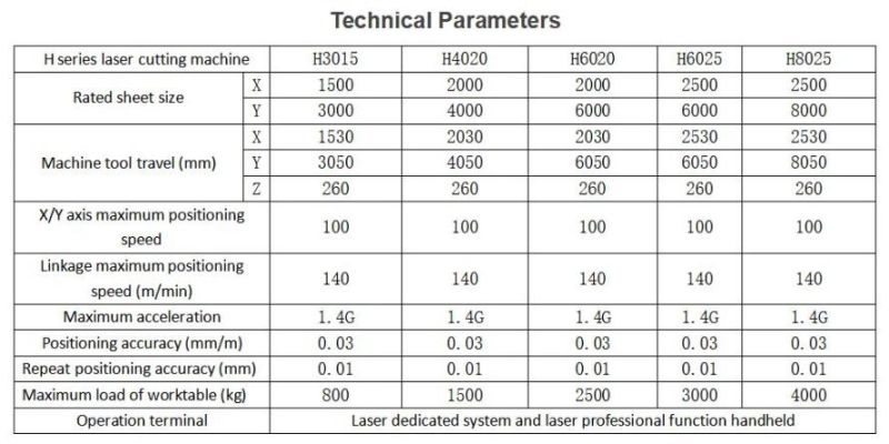 China Manufacturer CNC Fiber Laser Cutting Machine 100W 3000*1500mm