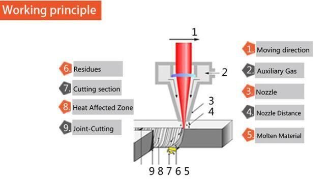 500W 750W 1000W CNC Sheet Metal Cutter Fiber Laser Cutting Machine for Iron Ss Copper Aluminum Metal Materials 1325 Laser Fiber Machines