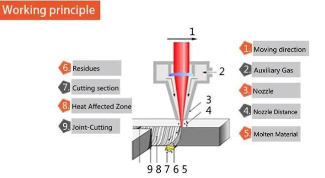 CNC Laser Sheet Metal Plate Fiber Cutting 500W 1000W 2000W Fiber Laser Cutting Machine 3015 Fiber Laser Cutter Cutting Aluminum Copper Carbon Steel