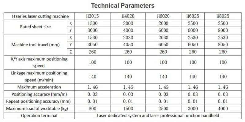 Metal Sheet Fiber Laser Cutting Machine with Safety Cover and Exchange Platform and Rotary