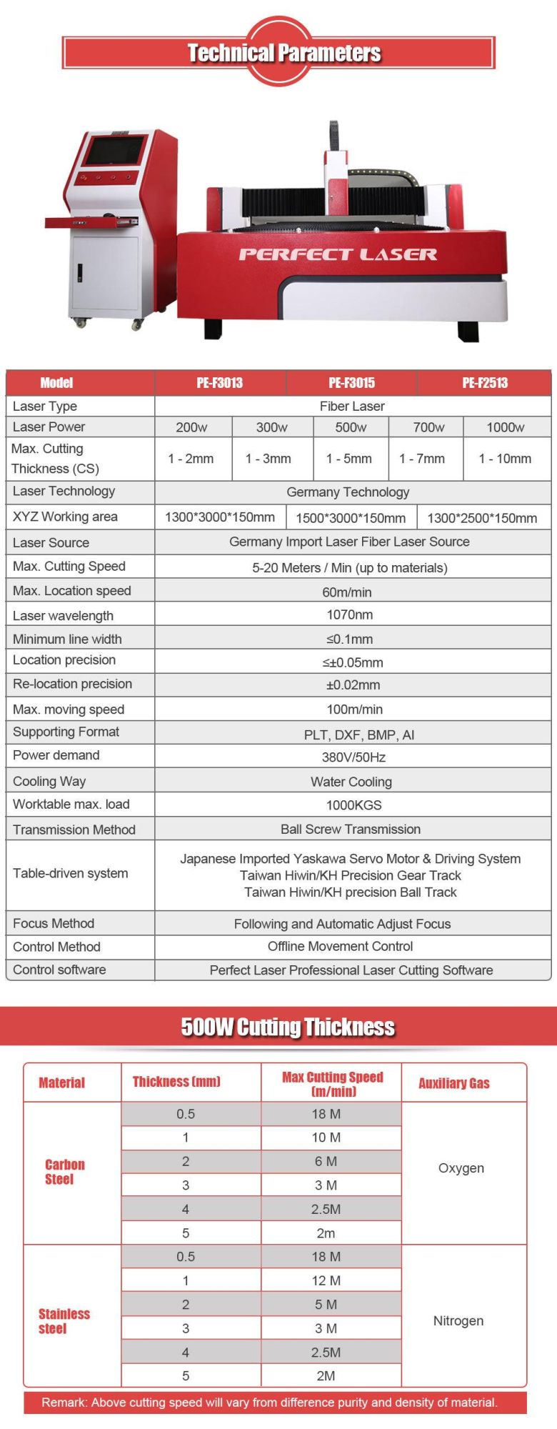 Affordable Fiber Laser Cutting Machines for Sale