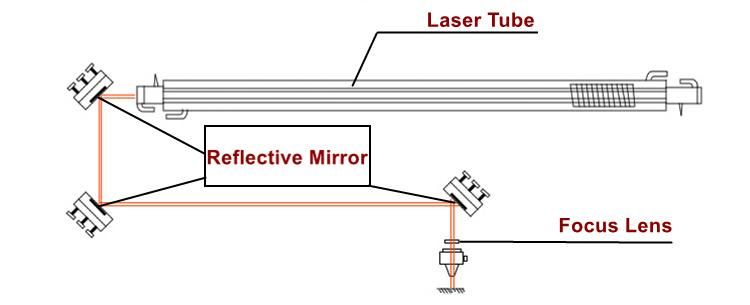 Si CO2 Laser Mirror Dia 25mm Silicon Reflective Reflector Lens for Laser Cutting Machine