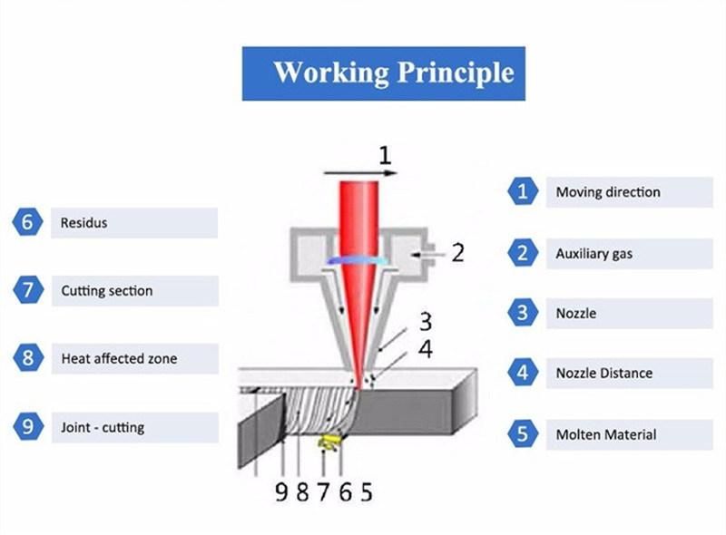 Mild Stainless Steel Aluminum Copper CNC Sheet Metal or Tube Pipe Fiber Laser Cutting