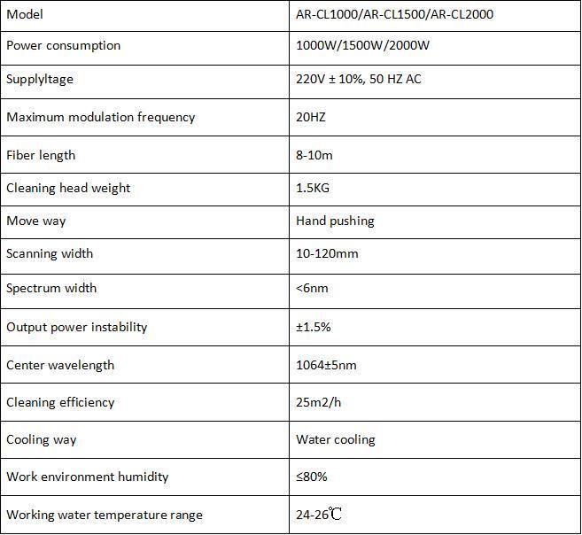 1000W Handheld Fiber Continuous Laser Welding and Cleaning Machine for Metal Steel