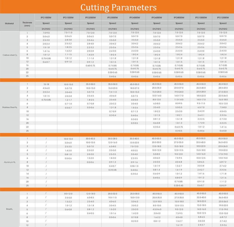 Raycus Ipg Laser Cutter 1000W 1500W 2000W 3000W 6000W CNC Sheet Metal Fiber Laser Cutting Machine