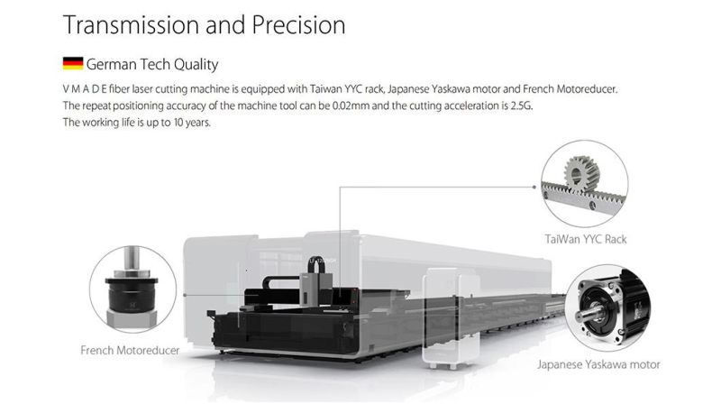 Ultra-Fast Speed Fiber Laser Cutting Machine Perforation with 2.5g Acceleration