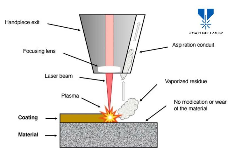 Handheld Laser Cleaner Equipment Fiber Laser Cleaning Machine for Automotive Parts