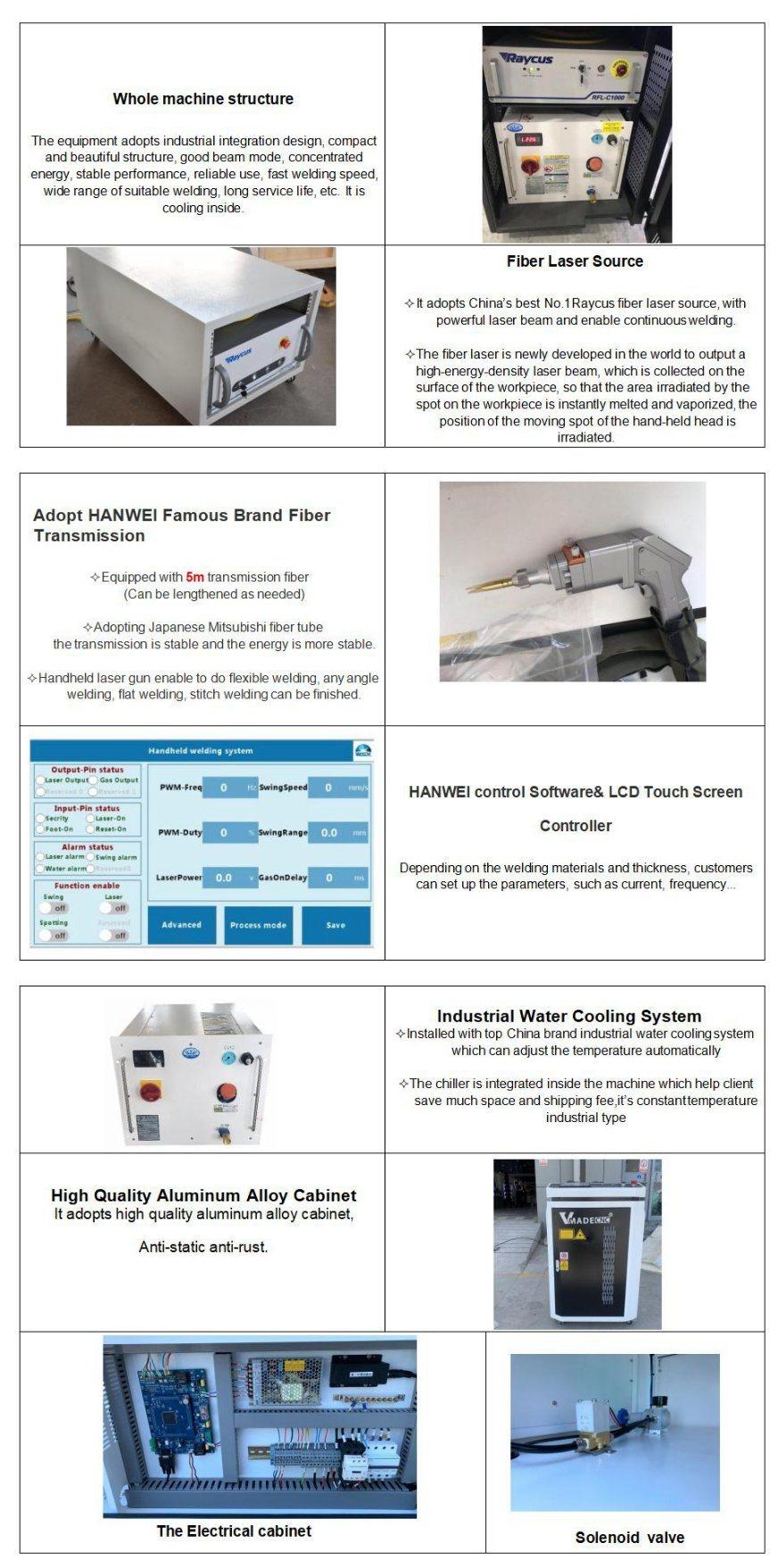 High Productivity Welder Laser 500W 1000W 1500W 2000W Fiber Laser Optic Welder