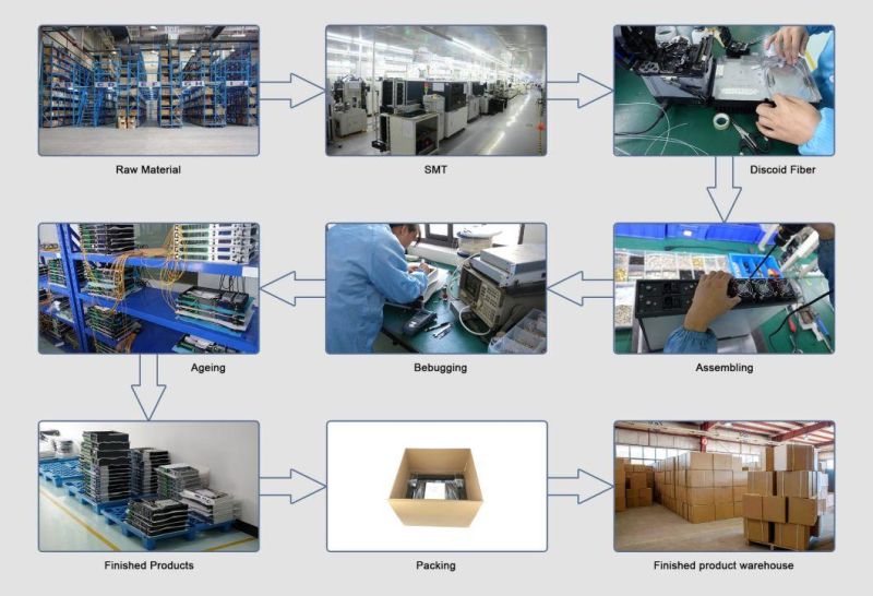 Guangtai 2000W Fiber Laser Source Cyl Series Can Substitute for Ipg Fiber Laser Source for Laser Cutter Cyl-2000/S