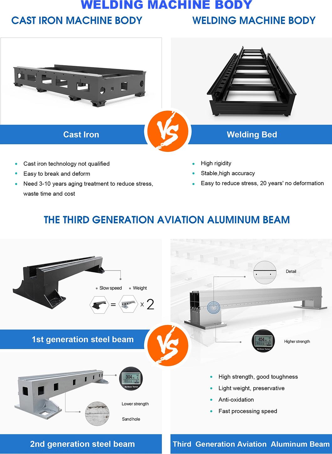 Full Enclosed Protect Cover Fiber Laser Cutting Machine