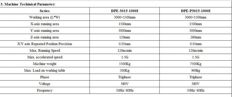 500watt-3000watt Laser Cutter High Speed and Precise Dapenglaser